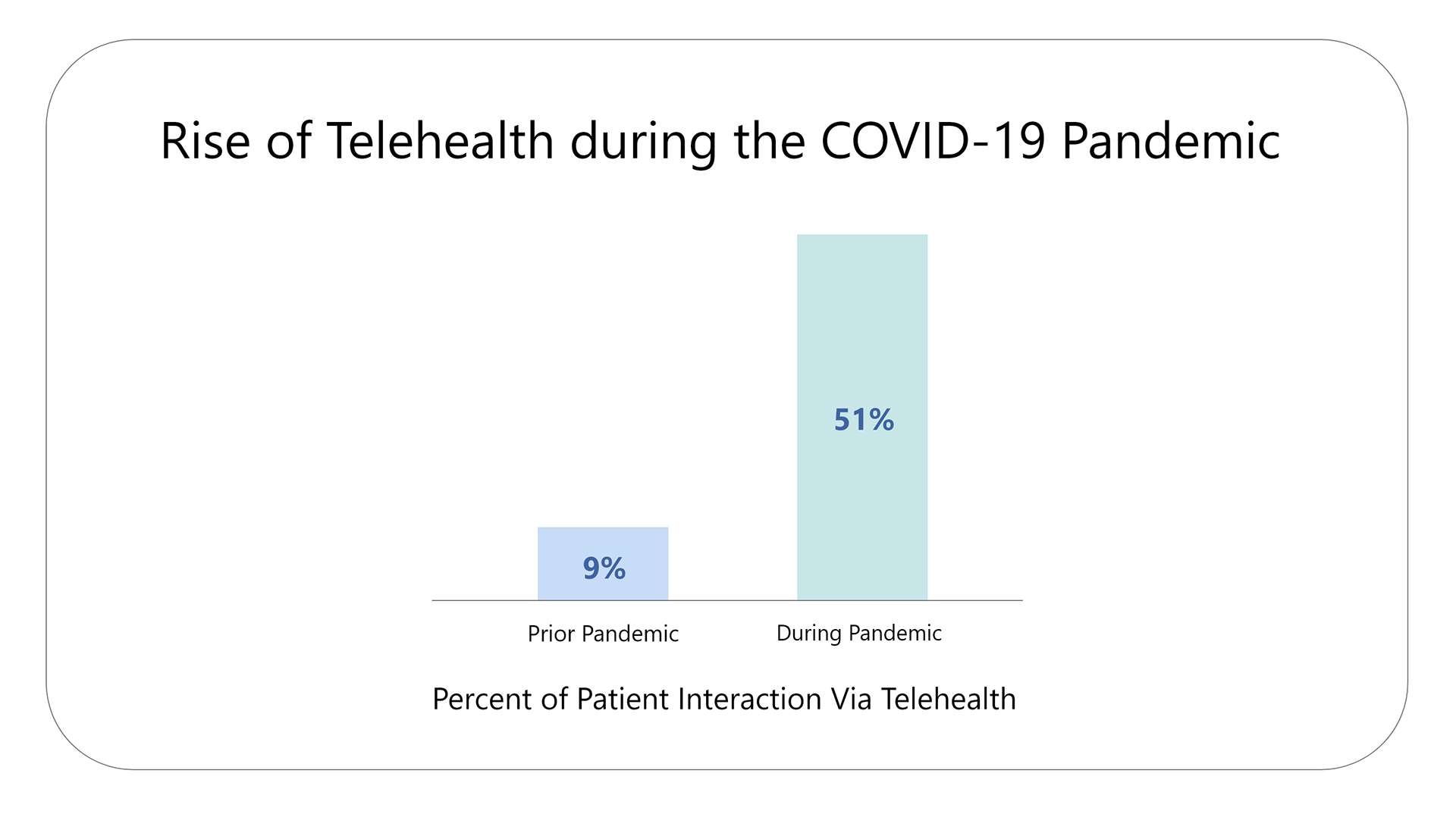 Telehealth utilization trends